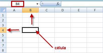 clula